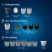 Categorized view of Philips MG9553/15 Trimmer accessories highlighting body shaver, precision trimmer, beard combs, and hair guards.