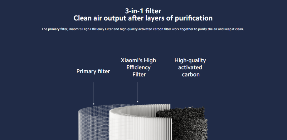 Xiaomi Smart Air Purifier 4 Compact Filter