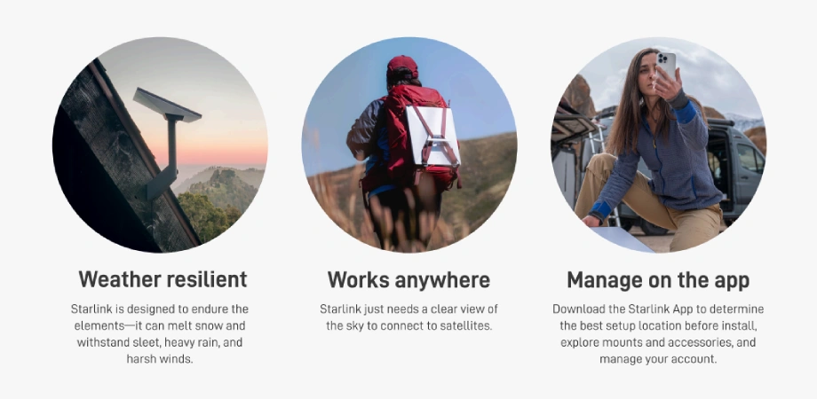 Starlink Mini Kit