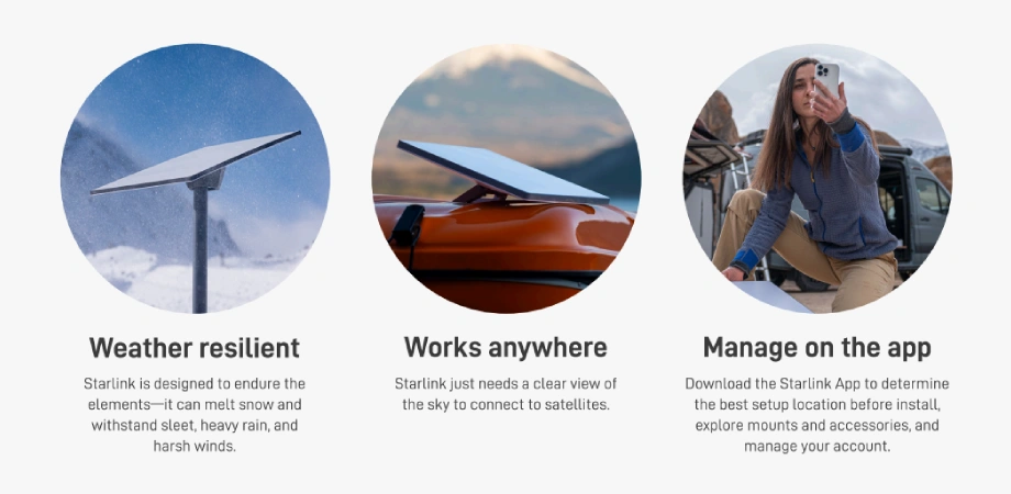 Starlink Standard Kit